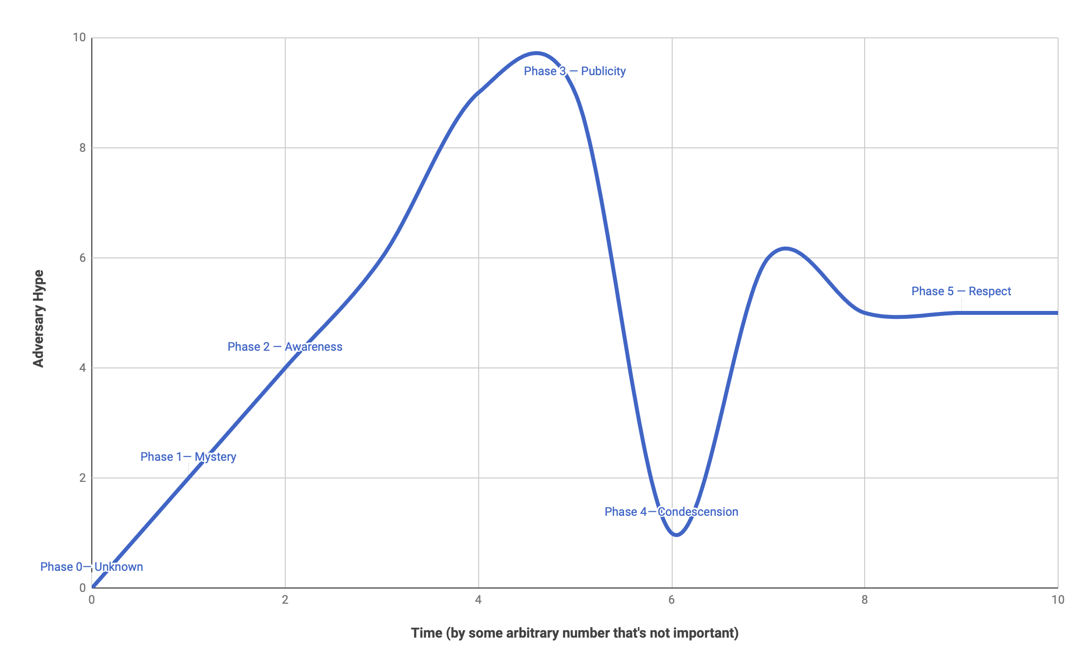 APT Hype Cycle