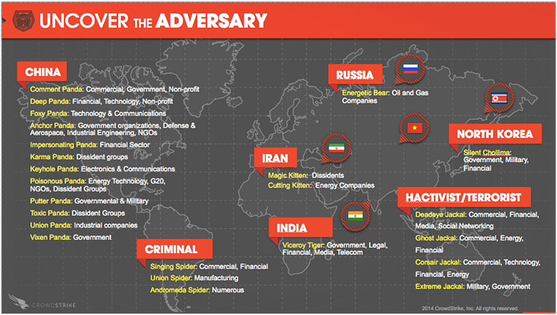 CrowdStrike adversary map showing threat actors by industry vertical