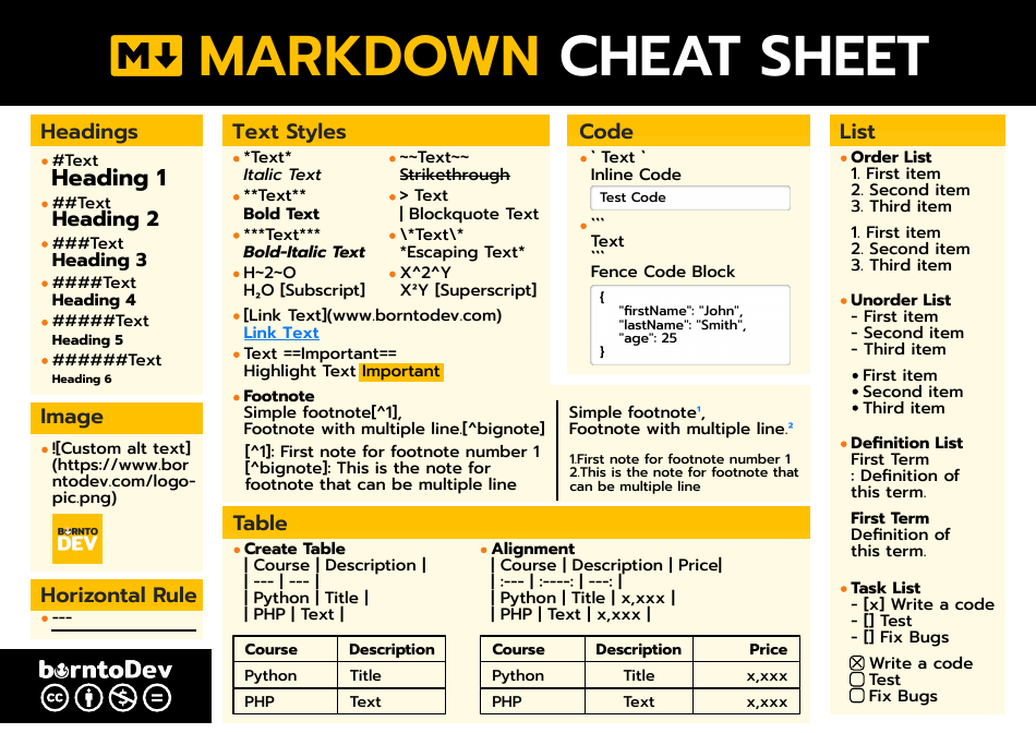 Markdown Cheetsheet