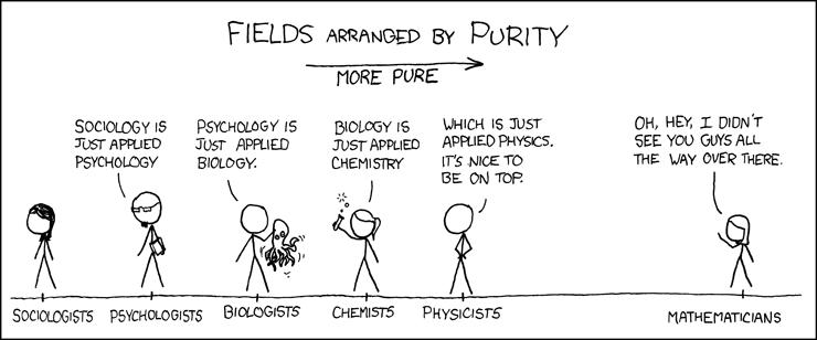 XKCD comic about fields of purity in academic disciplines