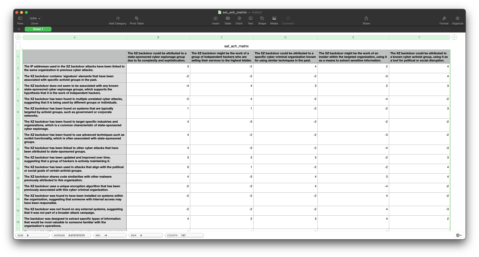 ACH Spreadsheet